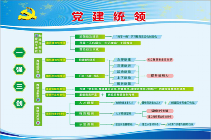 庄浪县陇源薯业有限责任公司简介