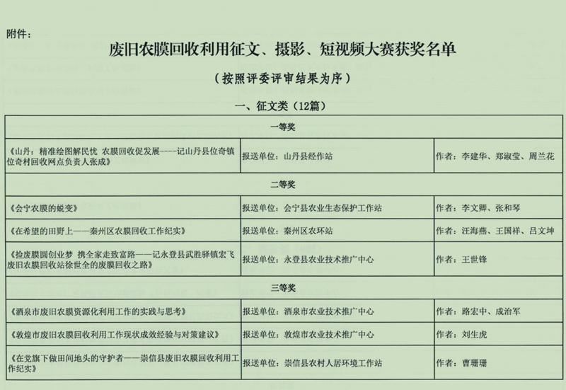 2020年度甘肃省废旧农膜回收利用示范县创建项目网络征文、摄影、短视频大赛评选结果揭晓