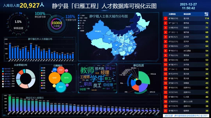 集聚才智 建设家乡——静宁县“归雁工程”建库引才工作侧记