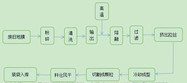静宁县废旧地膜回收再利用  助推农村人居环境再提升