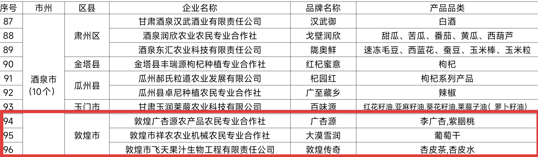 新入选甘味品牌名单.jpg
